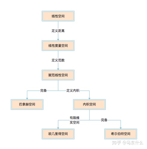 空间关系图
